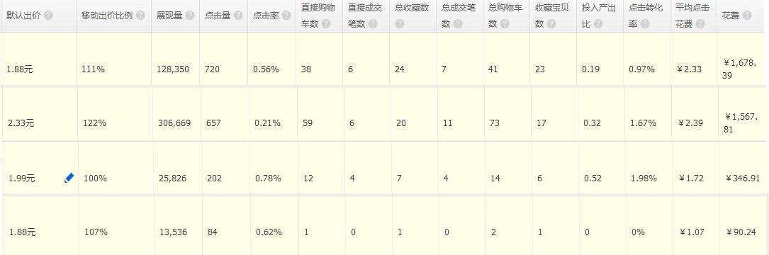 [直播]女裝直通車打爆款更詳細(xì)直播（數(shù)據(jù)絕對真實(shí)）